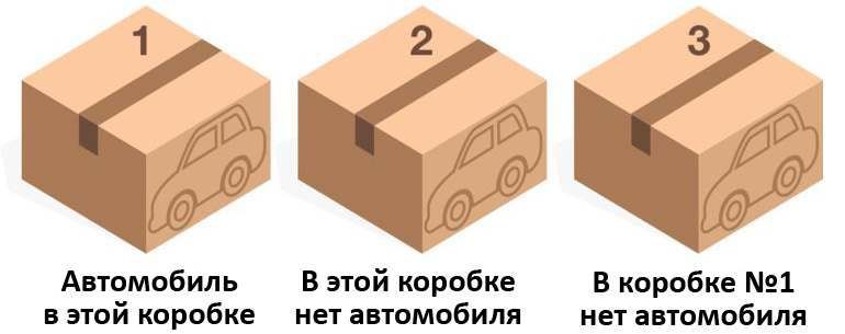 В какой коробке автомобиль? - Загадка, Коробка, В какой коробке автомобиль