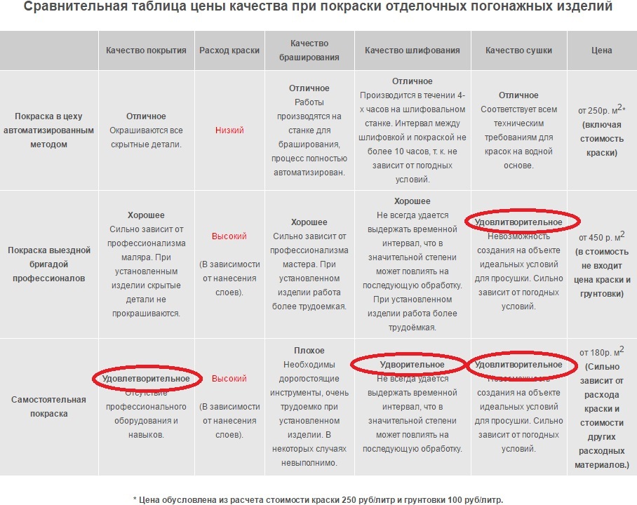 Когда запутался и написал все доступные варианты)) - Моё, Правописание, Что это?