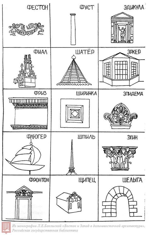 Architecture cheat sheet, if anyone is interested - Longpost, Architecture, Crib