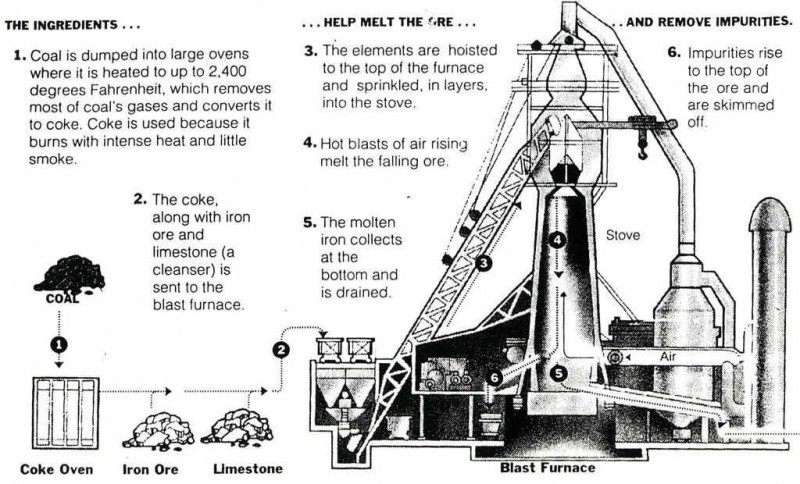 Grand Canyon in the USA - an ancient quarry for industrial production of uranium - Uranus, Ancient world, Longpost, Ore mining, Video