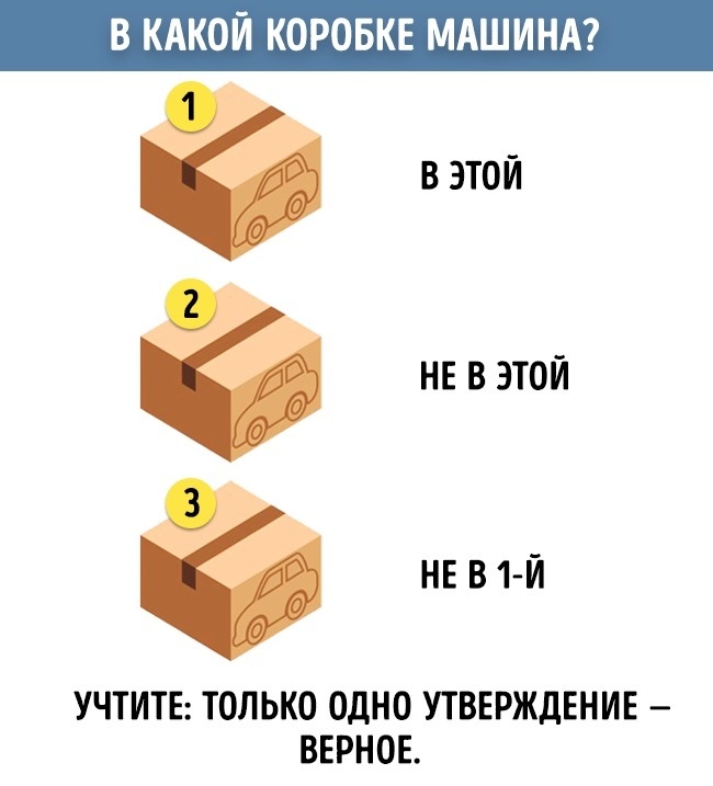 The car puzzle - Mystery, Logics