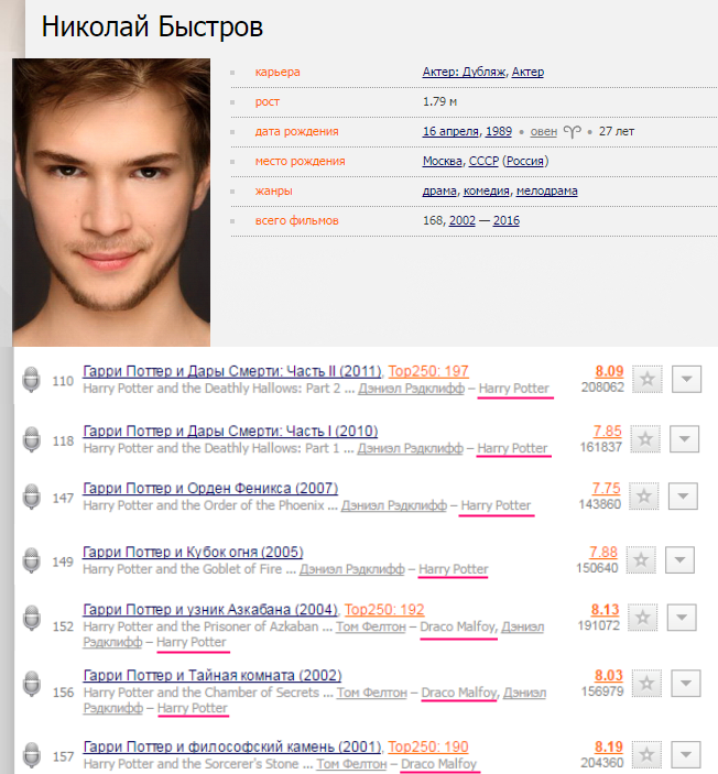 А вы знали, что в первых фильмах Поттера и Малфоя озвучивал один человек? - Моё, Озвучка, Гарри Поттер, Драко Малфой, Николай Быстров