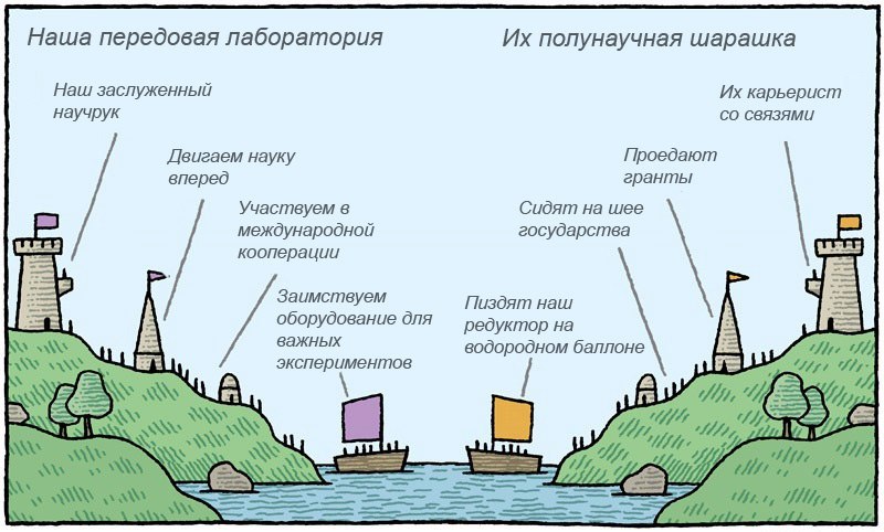 Коротко о конкуренции в науке - Наука, Картинки