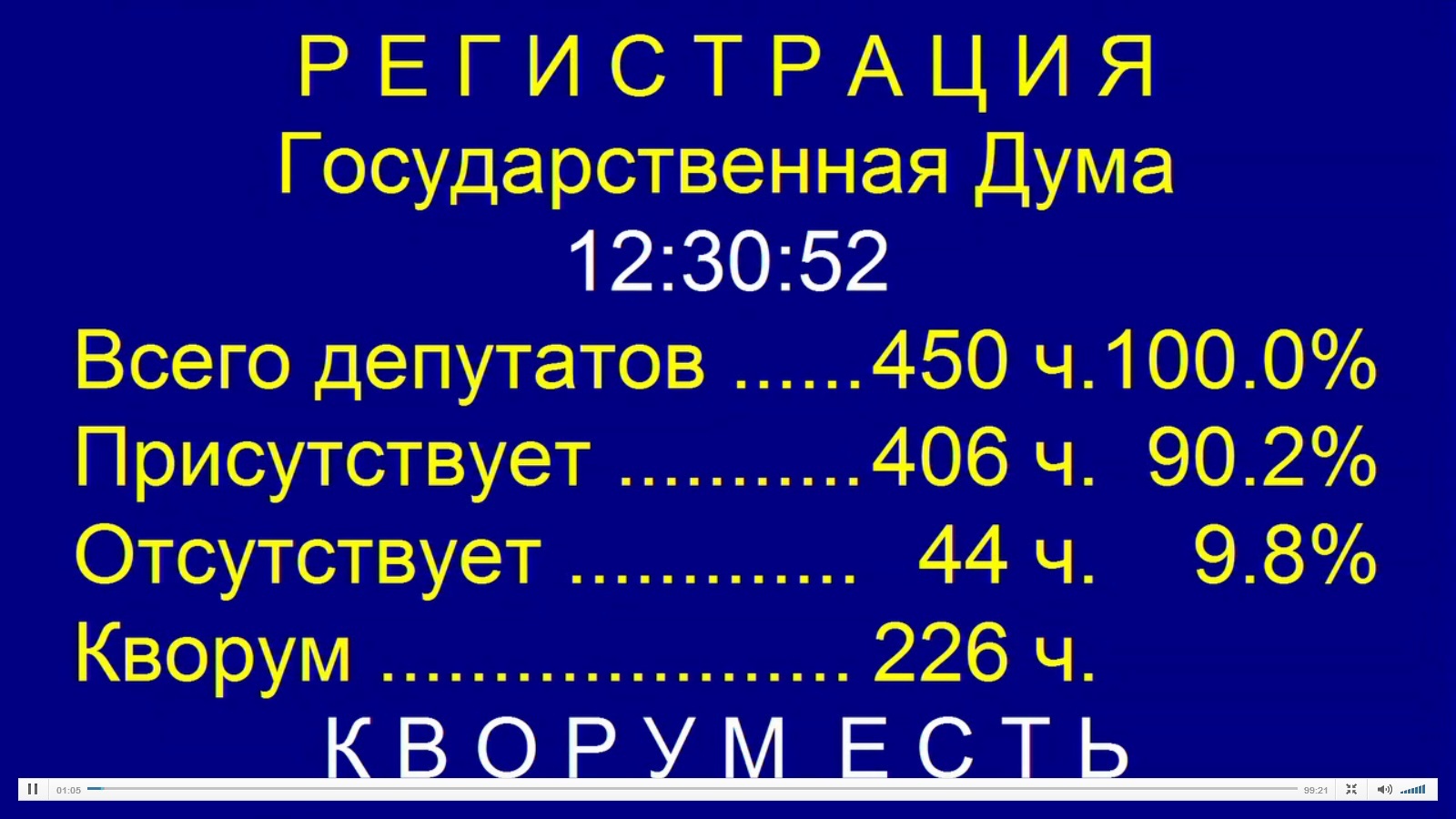 People's workers - State Duma, Russia, Работа мечты, Work, Longpost, Politics