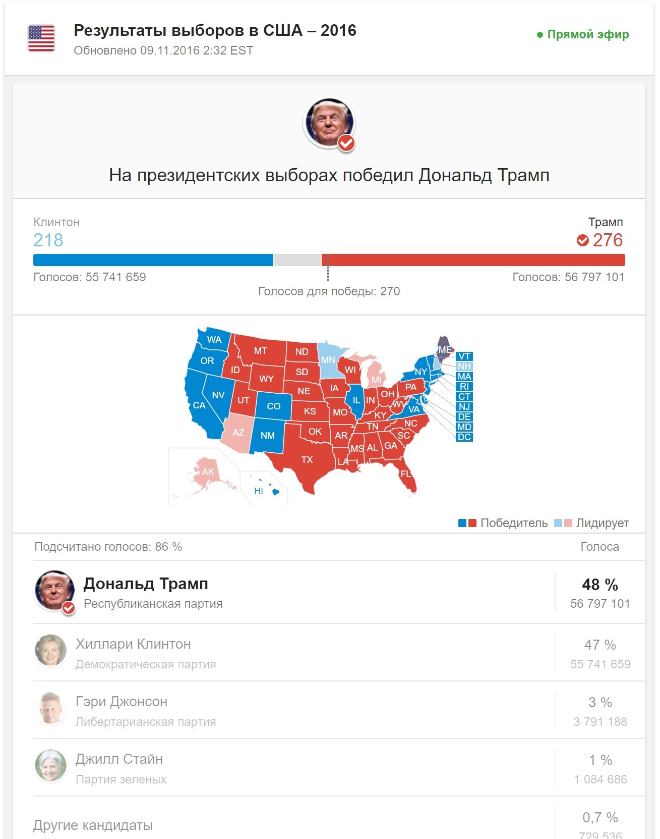 Президент США - Политика, Владимир Путин, Дональд Трамп, Выборы США, Юмор, Текст