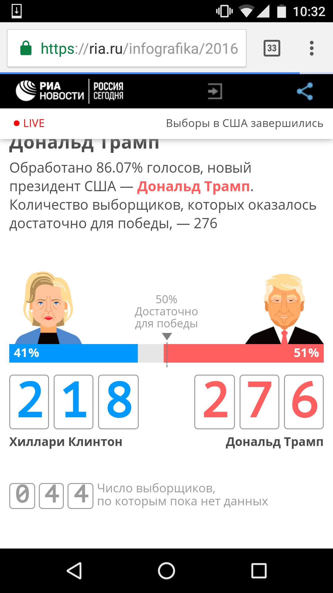 TRUMP won! - USA, US elections, Donald Trump, Clinton, Bill clinton