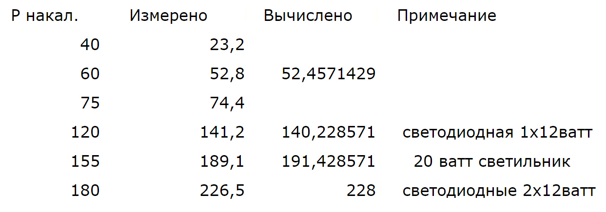 Модернизация китайской лампы - Моё, Электроника, Ремонт техники, Светодиодные светильники, Видео, Длиннопост