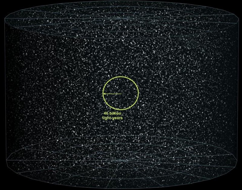 Can the universe be infinite? - Space, Universe, Light, Physics, Longpost