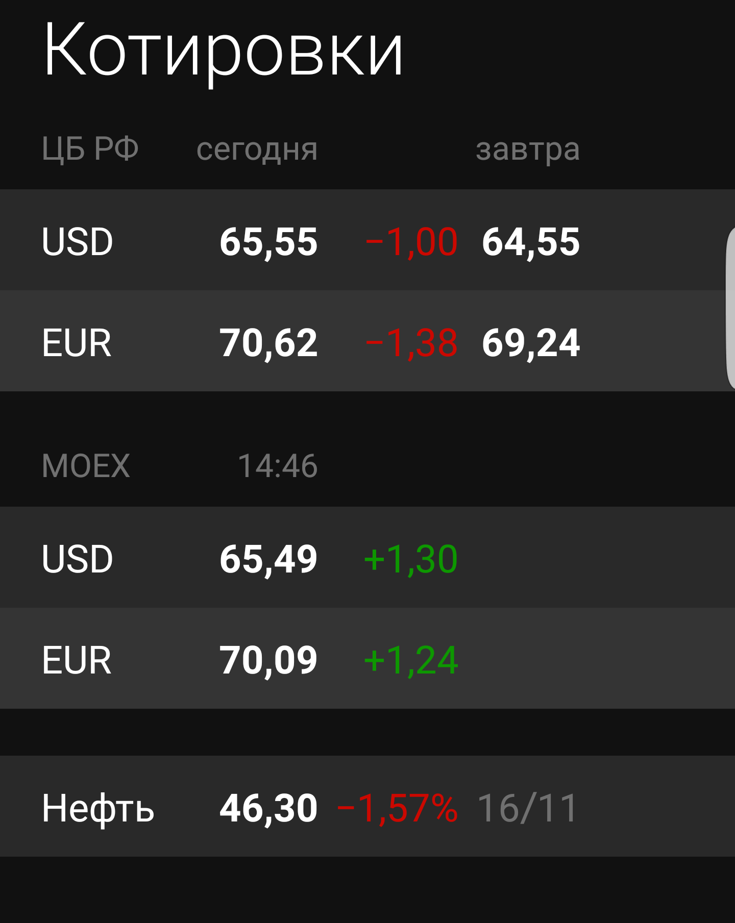 Странности котировок - Котировки, Центральный банк РФ, Биржа