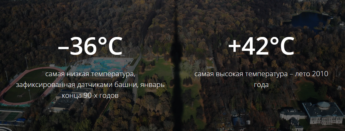 Четыре жизни Останкинской башни - История, Москва на ладони, Главная антенна столицы, Длиннопост