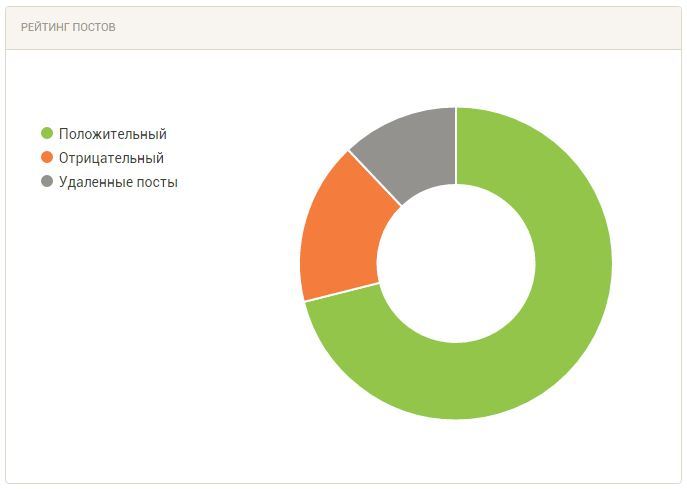 peekaboo stats 2009 - My, Peekaboo, Statistics, Reporting, Story, stale, Longpost