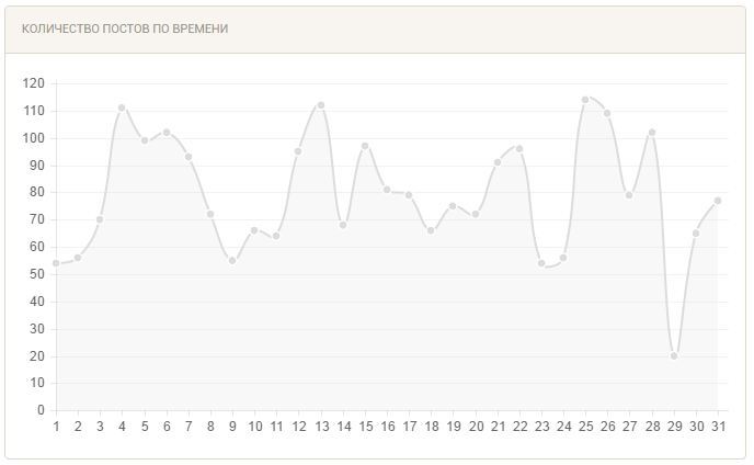 peekaboo stats 2009 - My, Peekaboo, Statistics, Reporting, Story, stale, Longpost