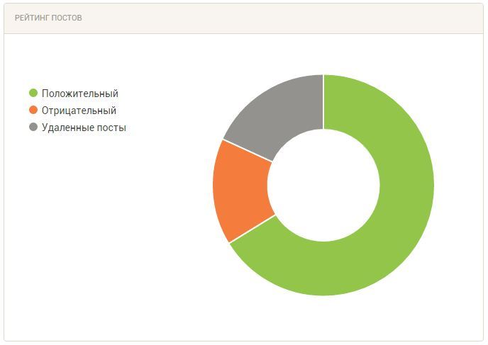 peekaboo stats 2009 - My, Peekaboo, Statistics, Reporting, Story, stale, Longpost