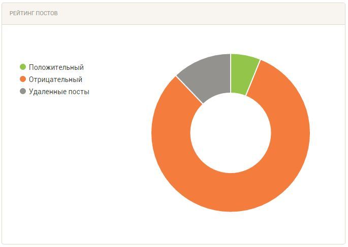 peekaboo stats 2009 - My, Peekaboo, Statistics, Reporting, Story, stale, Longpost