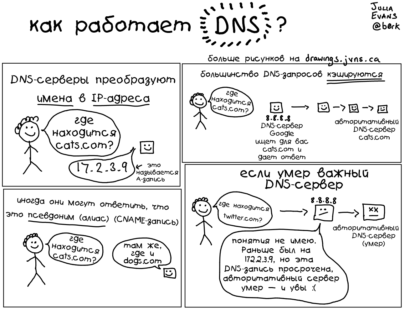 Подборка полезных слайдов про Linux - Linux, Рисунок, Длиннопост