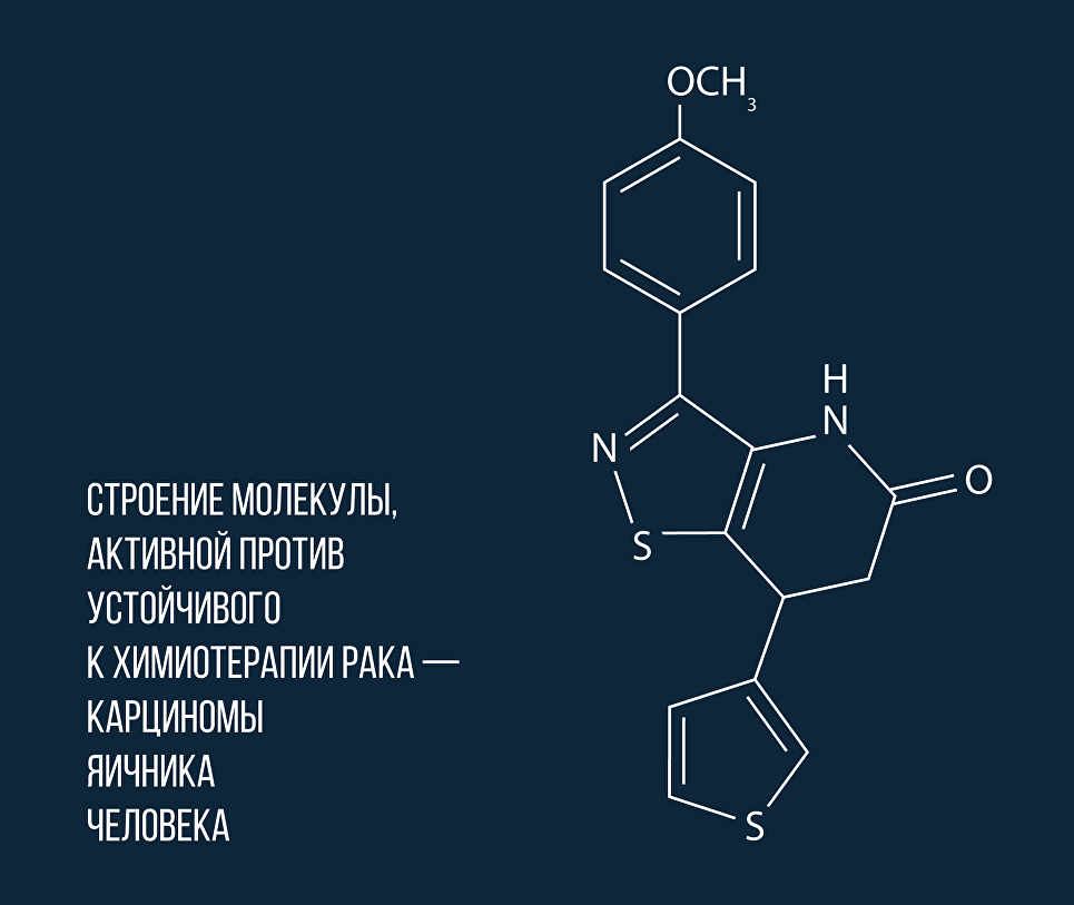 Russian chemists have discovered a molecule that destroys invulnerable cancer - Events, Health, The science, RAS, Crayfish, Chemotherapy, Molecule, Риа Новости, Longpost