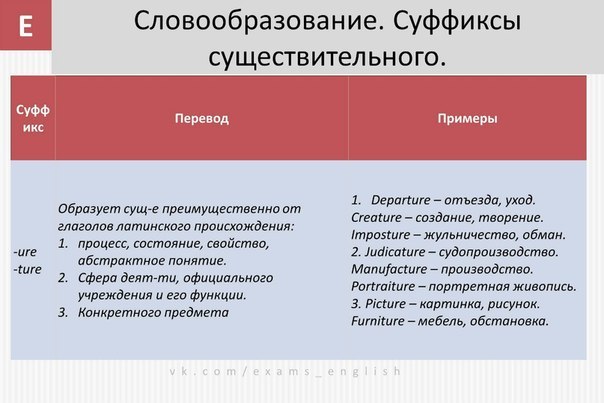 Суффиксы и префиксы - Английский язык, Полезное, Длиннопост