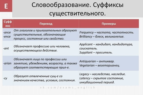 Суффиксы и префиксы - Английский язык, Полезное, Длиннопост