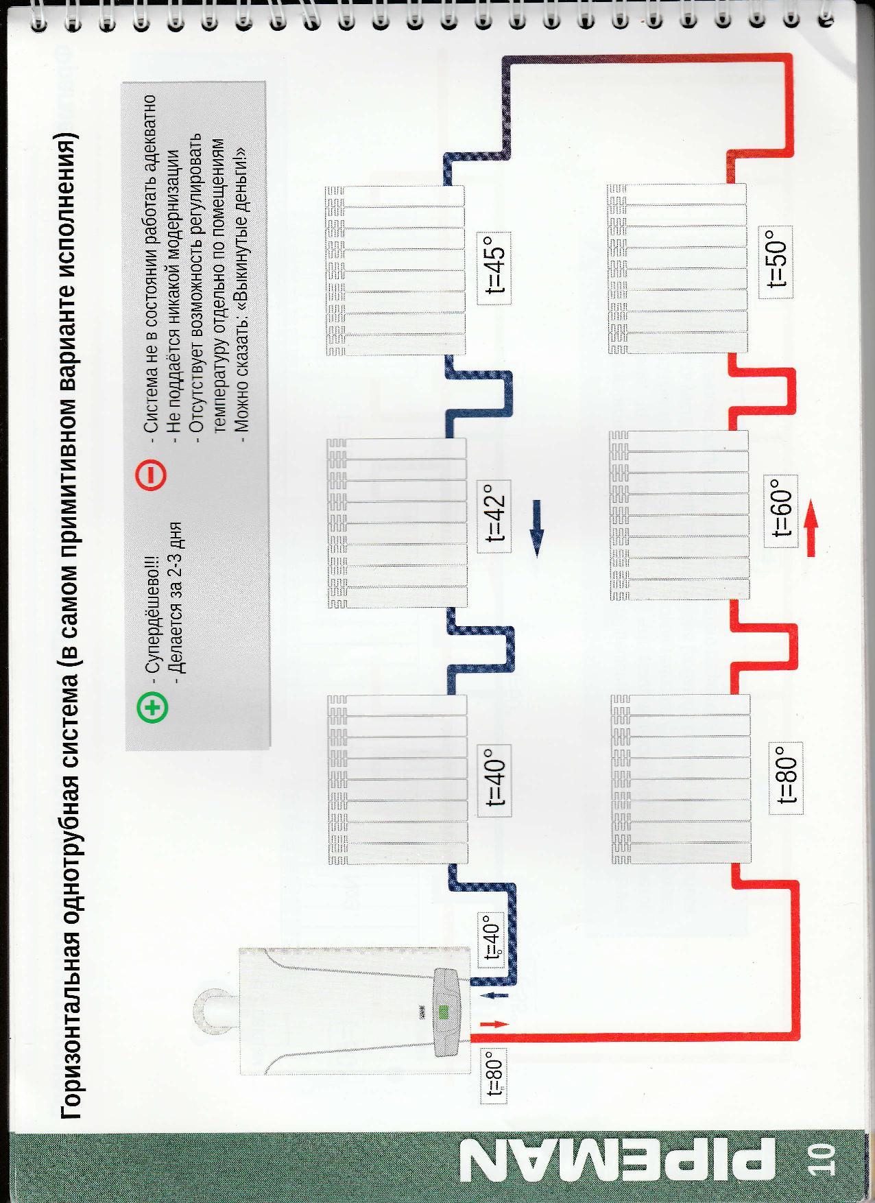 Plumbers peek-a-boo and the missing link. - Plumbing, Useful, Literature, Images, Scans, Not mine, Longpost