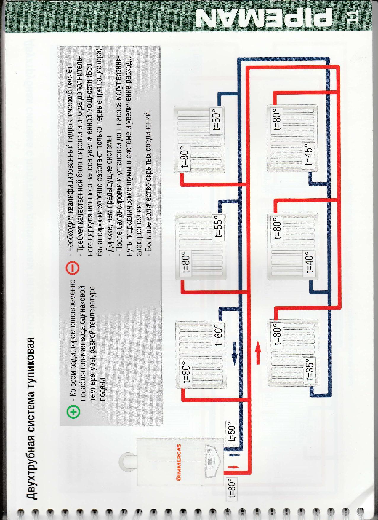 Plumbers peek-a-boo and the missing link. - Plumbing, Useful, Literature, Images, Scans, Not mine, Longpost