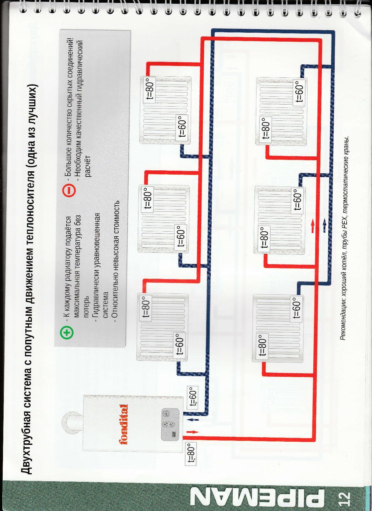 Plumbers peek-a-boo and the missing link. - Plumbing, Useful, Literature, Images, Scans, Not mine, Longpost