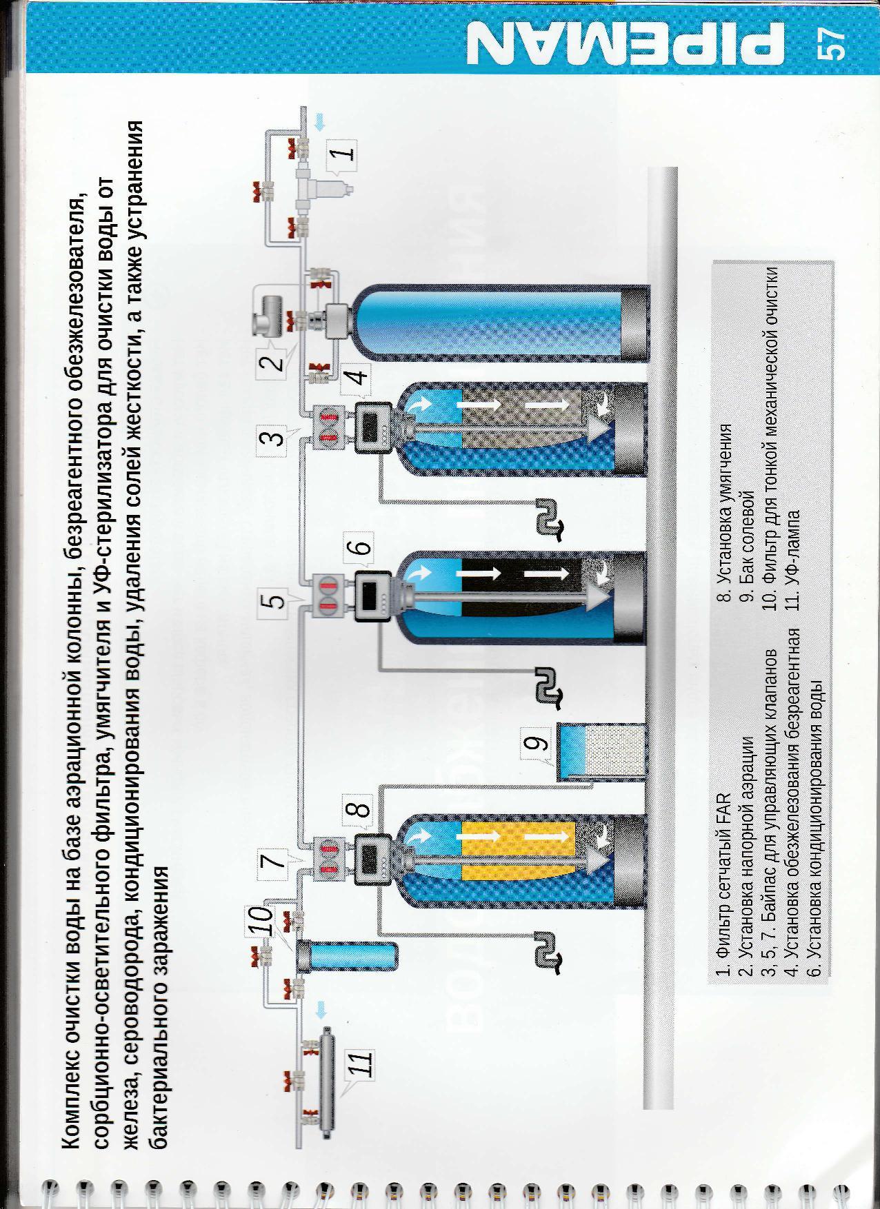 ABC Pipeman V4.0 part 3 - Plumbing, Scheme, Scans, Images, Useful, Literature, Not mine, Longpost