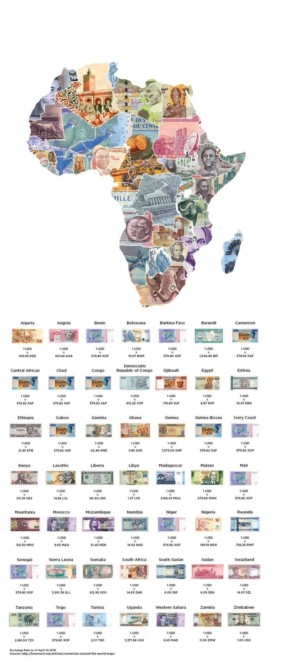 Currencies of the World and their exchange rate against the US dollar. 2016 - Interesting, Currency, Dollar rate, Longpost