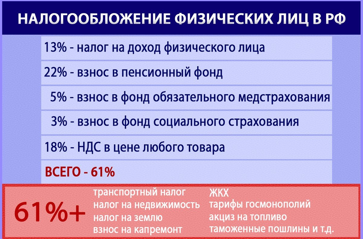 Налоги в рф | Пикабу