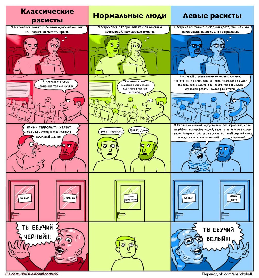 Современные борцуны за толерантность не сильно отличаются от расистов - Расизм, Левые, Комиксы, Sjw