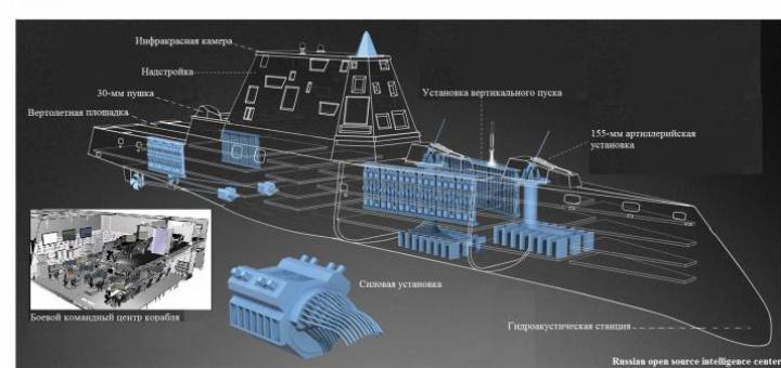 Передовое американское кораблестроение. - Замволт, Rolls-Royce, США, Судно, Утюг, Длиннопост, Сарказм, Юмор