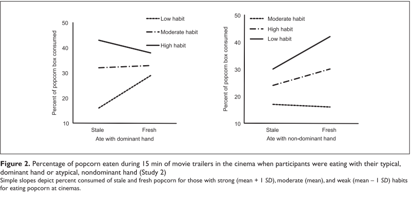 How eating with the wrong hand helps cut excess calories - Food, Habits, Calories, Nutrition, Longpost