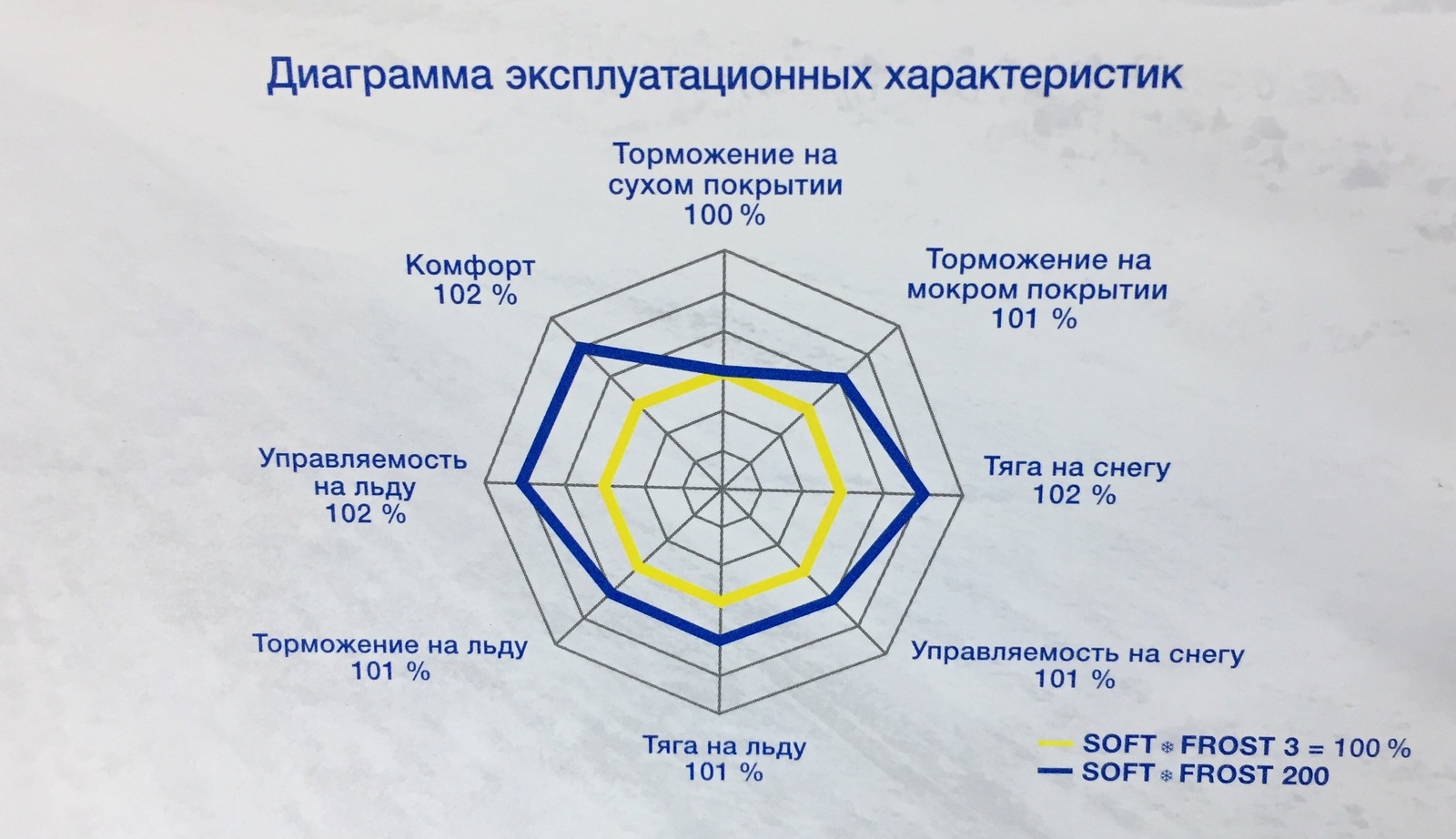 Огромная разница - Моё, Зимняя резина, Разница