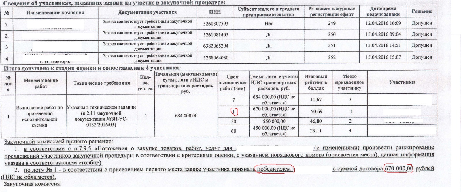 Какая экономия? - Моё, Закупки, Торги, Моё