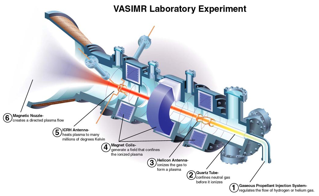 Experts Discuss New Paper on Electromagnetic Rocket Propulsion - , Space, Astronomy, , Spaceship, Electromagnet