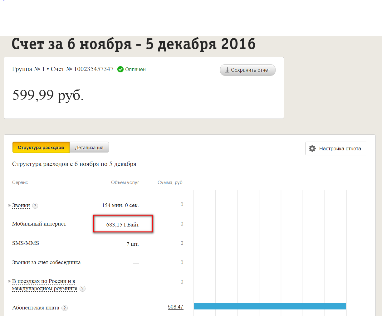 Как я экономил время с техподдержкой Билайна - Моё, Техподдержка билайна, Билайн, Мобильный интернет, Длиннопост