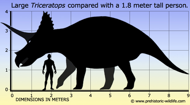 Dinosaurs m/f Land before the beginning of time. - My, Dinosaurs, Paleontology, Earth before the beginning of time, Cartoons, Longpost