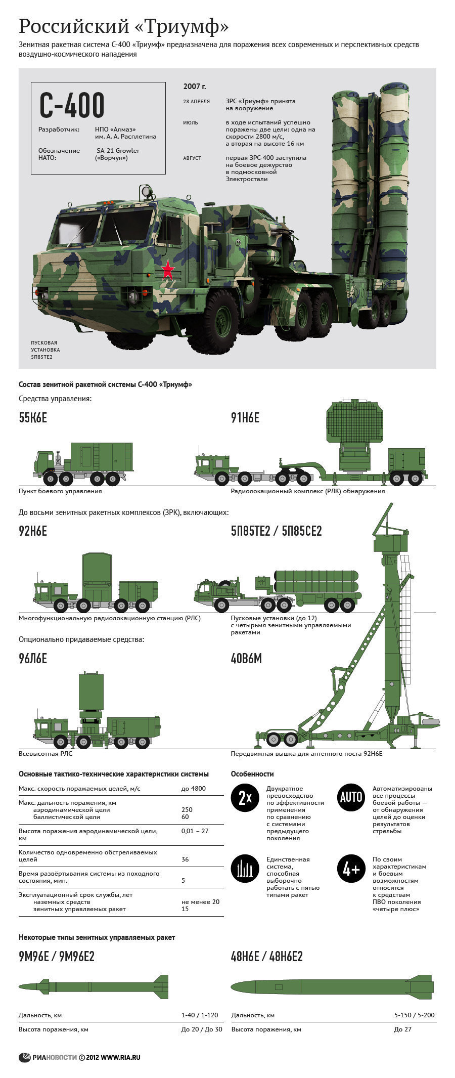 She is the most... - s-400, Triumph, Vks, VKS Russia, Military establishment, , Zrk s-400, Victory