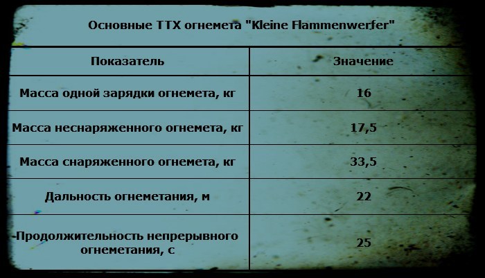 Backpack flamethrower Kleine Flammenwerfer (Germany) - Weapon, Flamethrower, Longpost, Kleif, Germany, World War I, Story