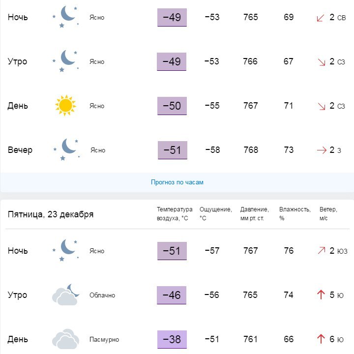 How are you with the weather? - Good weather, Nizhnevartovsk