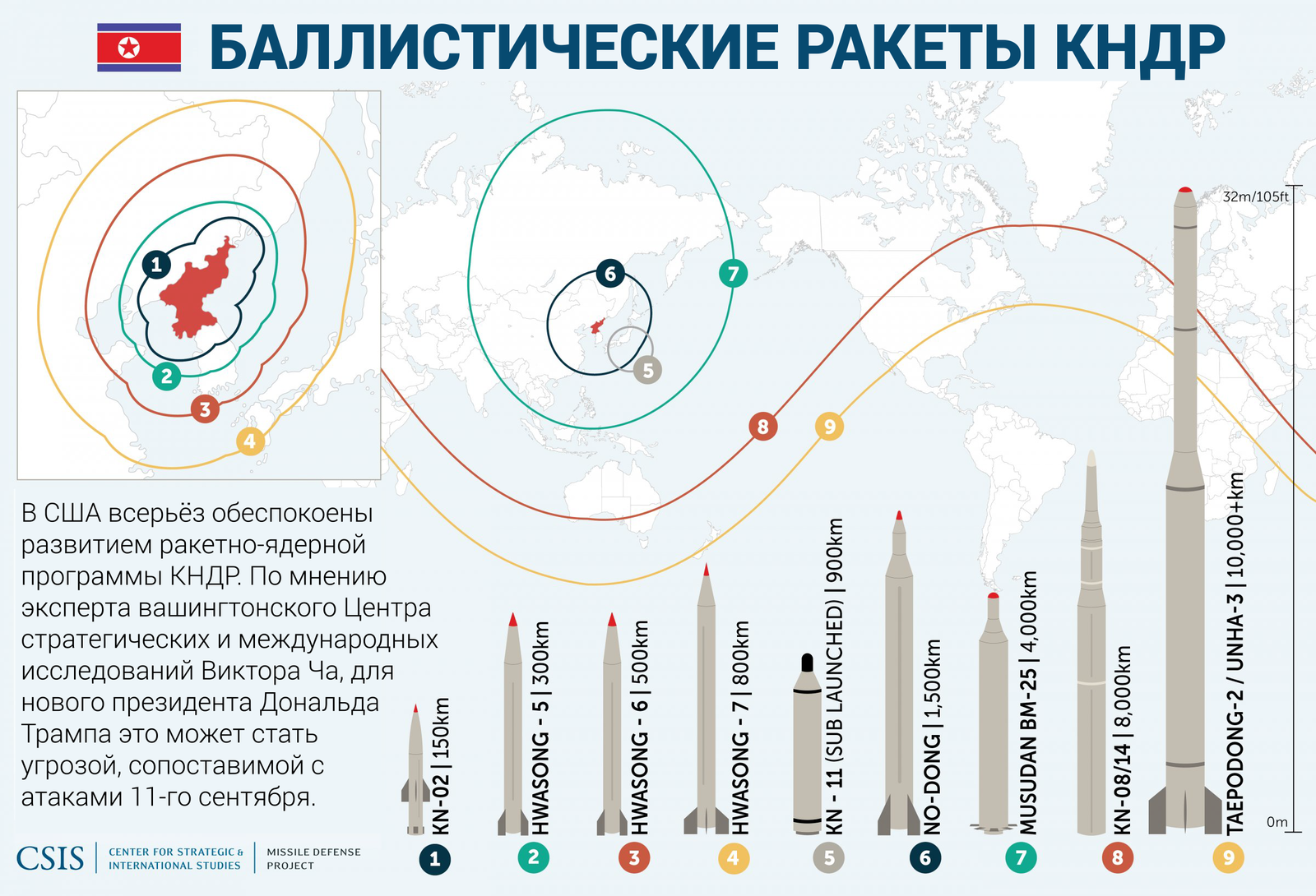 Kim Jong Un and his friends - Politics, North Korea, Kim Chen In, Ballistic missile, Infographics, Nuclear weapon