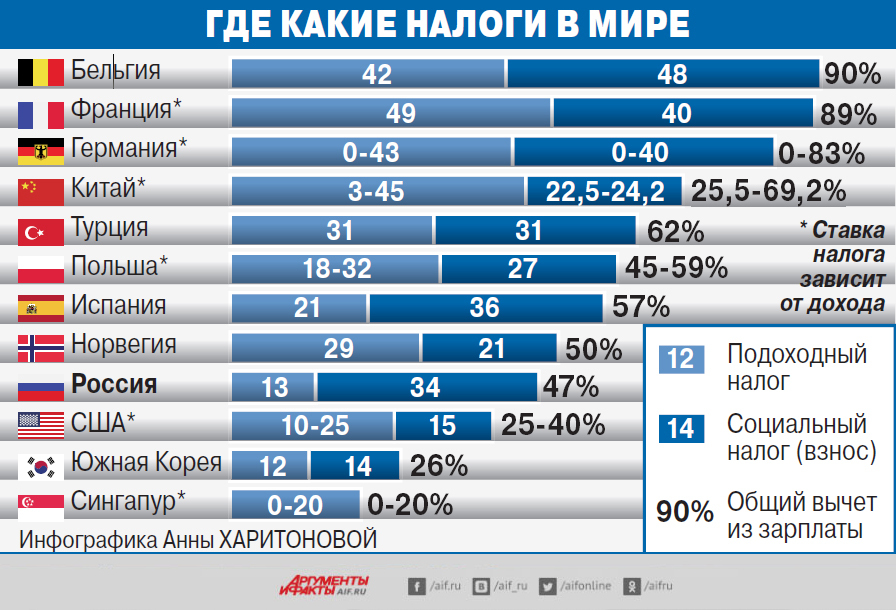 О налогах - Моё, Налоги, Экономика, Россия, Грамотность, Реальные цифры, Патриотизм, Политика, Длиннопост