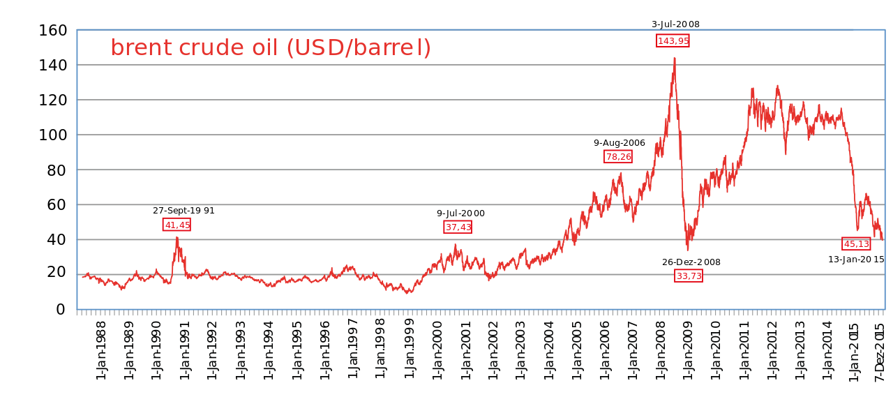 Варим нефть. Осторожно - плюк! - Нефть, Газ, Уголь, Кин-Дза-Дза!