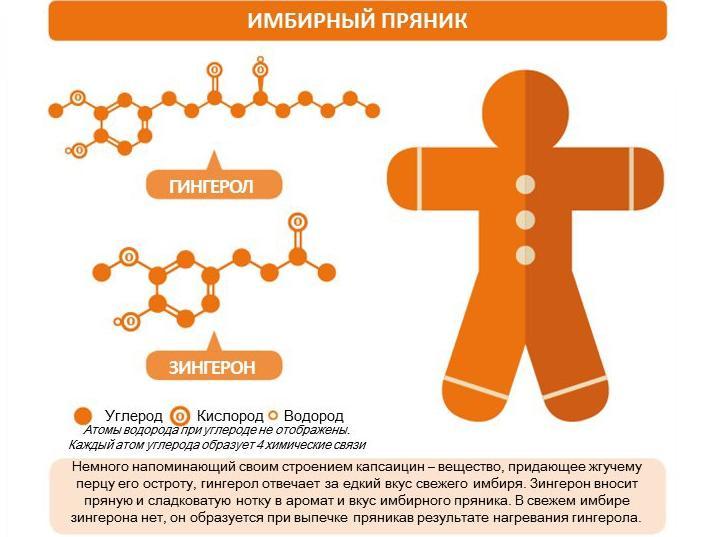 New Year's chemistry - Chemistry, New Year, Longpost, Images