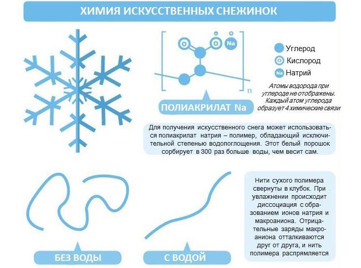 New Year's chemistry - Chemistry, New Year, Longpost, Images