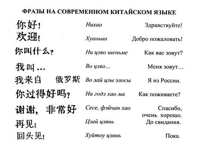 ТОП 23 фразы на китайском языке с переводом и транскрипцией | Mandarin School