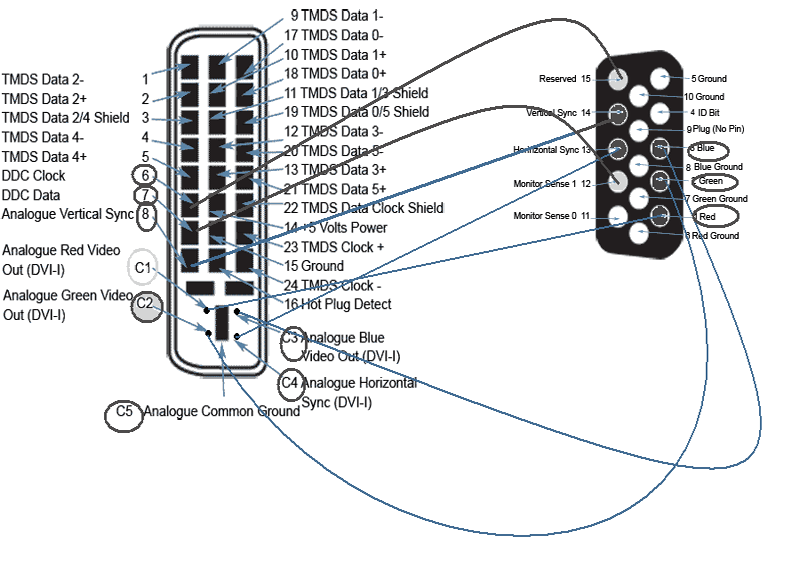 Переходник штекер DVI-I - гнездо VGA REXANT