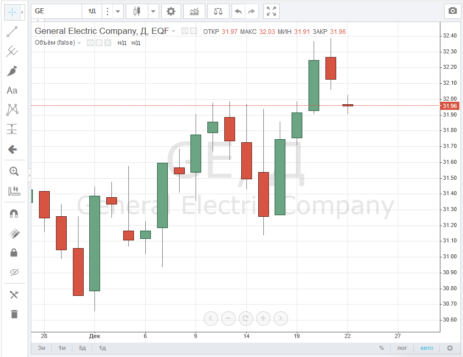 Funny wind turbine GE - Stock market, Stock exchange, Stock, Trading, General Electric, Longpost