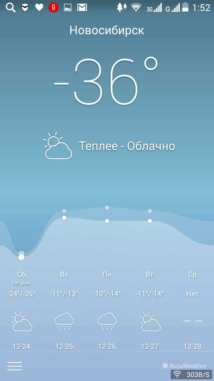 What do you know about heat? - Weather, Novosibirsk