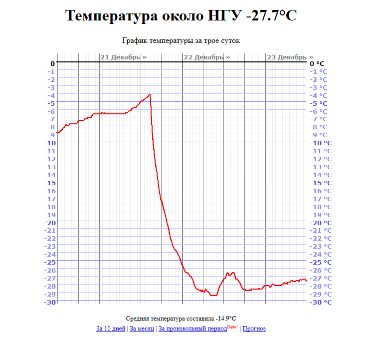 How I love the sharply continental climate. - Cold, Novosibirsk, Winter