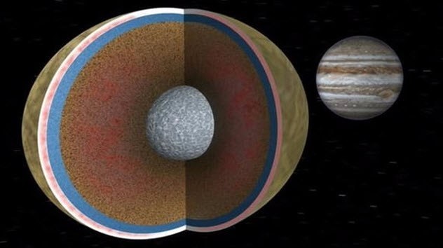 10 amazing facts we learned about the solar system in 2016. - Opening, Space, The sun, Longpost